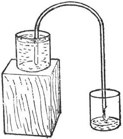 Siphon principle